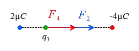 The net coulomb force between two unlike charges